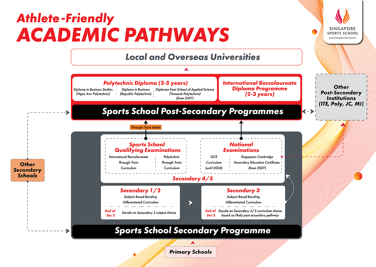 Acad boards_Acad Pathways.png